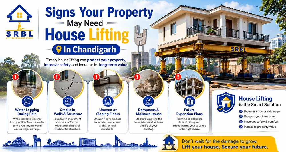 In Chandigarh represent the house lifting work perfectly done with SRBL House Lifting Company