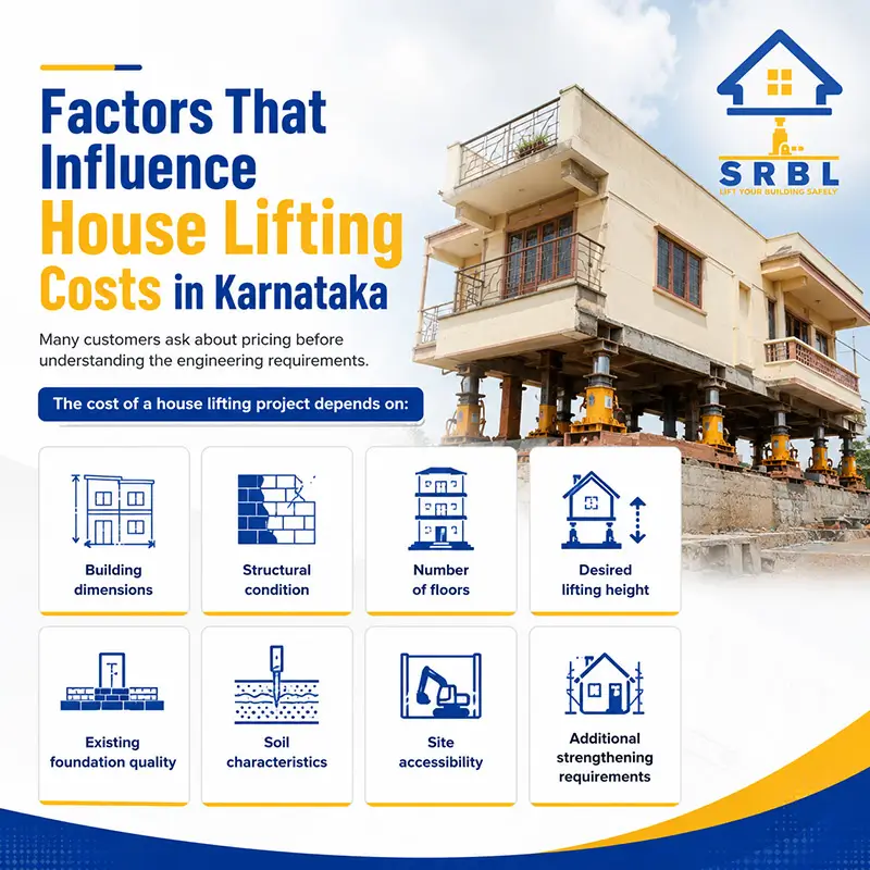 House lifting services cost in Karnataka. SRBL House Lifting Company in Karnataka